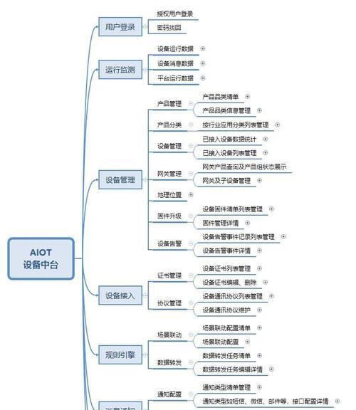兼容多平台中枢网关推荐？它们的特点是什么？