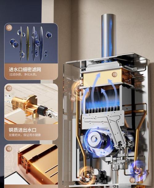 租户用什么热水器？如何选择？