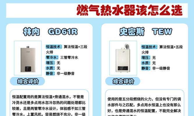 锅炉热水器的选购标准是什么？