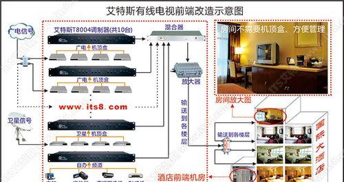 广电调制解调器与机顶盒的连接方法是什么？