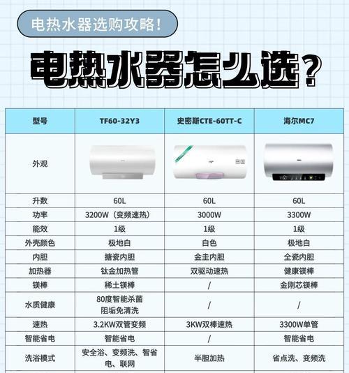 热水器洗澡的正确步骤是什么？