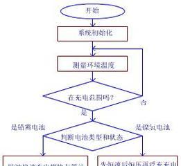 充电器损坏退货流程是怎样的？