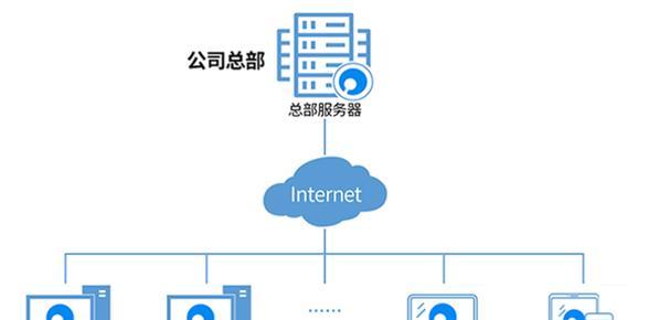 奇安信路由网关配置sdwan步骤是什么？