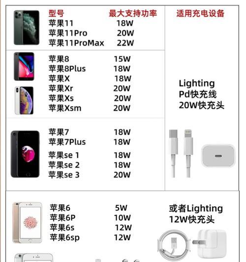 充电器怎么才能充坏电池？充电安全有哪些注意事项？