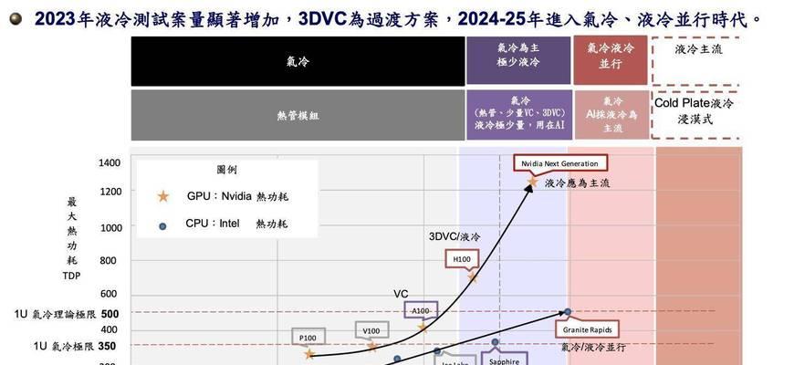 服务器与AI技术之间存在哪些联系？