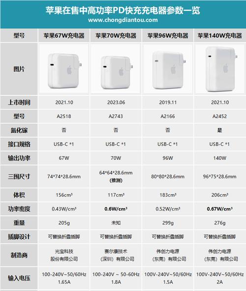 旅行充电宝充电器功率多少合适？如何选择？