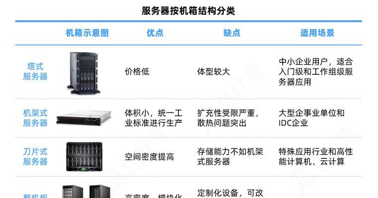 怎么重新连驱动服务器？故障排查和解决方法是什么？