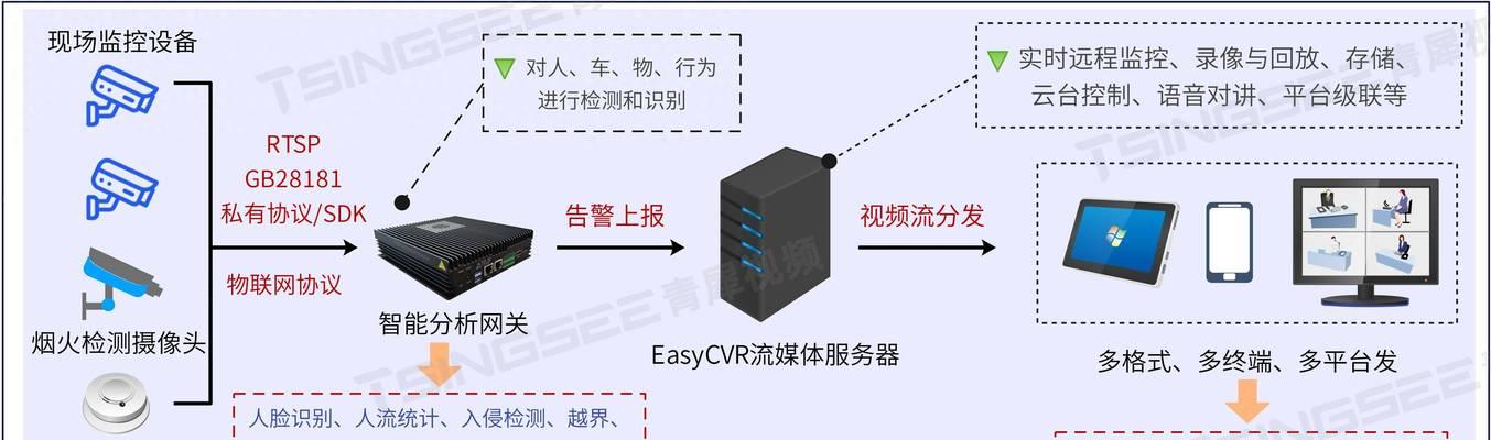 智能网关如何连接普通灯泡？使用智能网关控制灯泡的步骤是什么？