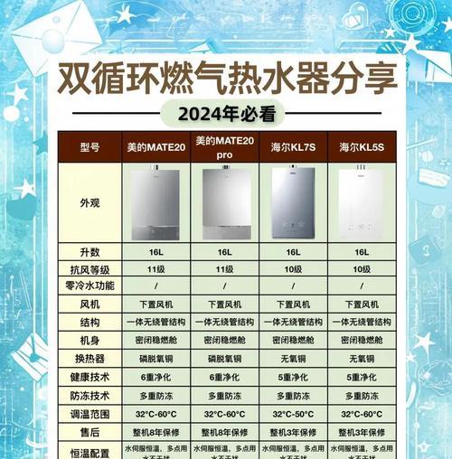 大循环安装哪种热水器更合适？