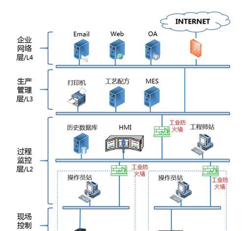 奇安信防火墙端口过滤怎么设置？有哪些安全建议？