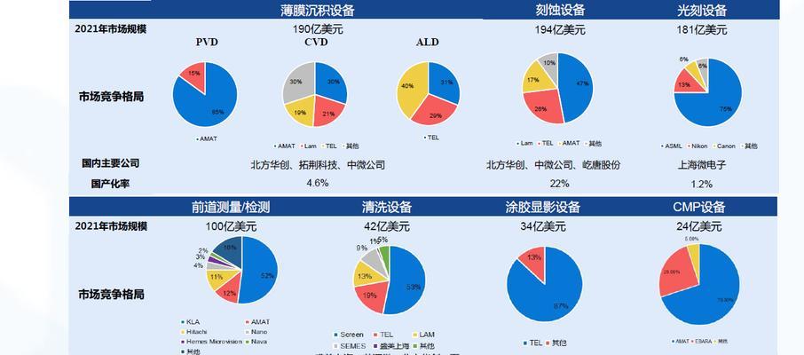 国产化率计算方法是什么？