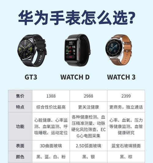 三只智能手表的充电方法是什么？充电时间需要多久？