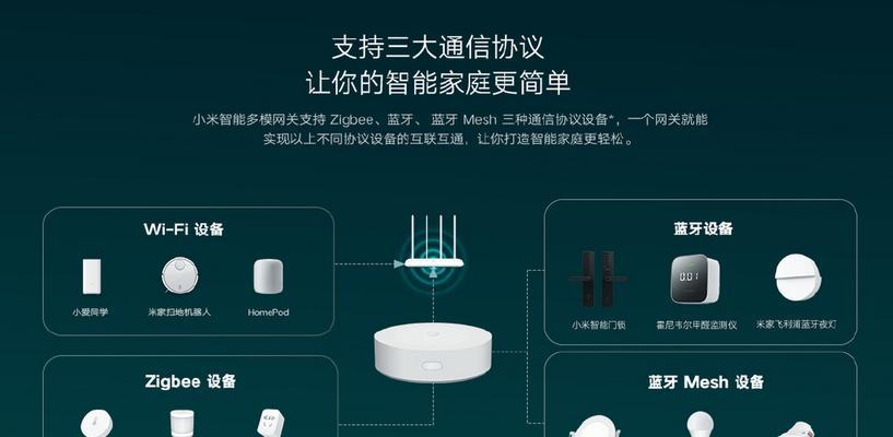 手机如何连接美的智能家居网关？连接过程中遇到问题怎么办？