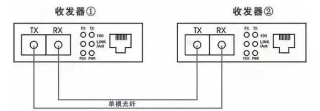 电视机顶盒爱家连接方法是什么？连接后如何使用？