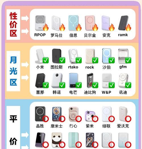 镶嵌无线充电器有哪些缺点？使用时应注意什么？