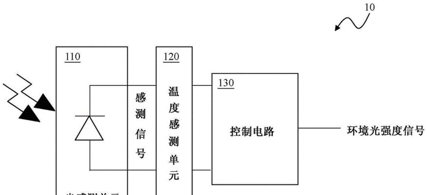 平板电脑感应区失灵的原因是什么？