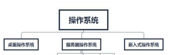 电脑更换系统后服务器怎么进入？操作步骤是什么？