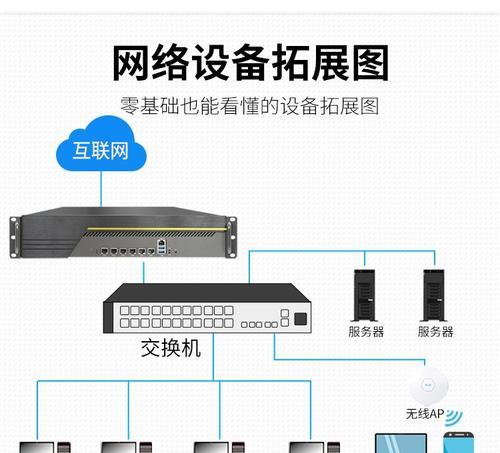 千兆端口网卡设置方法是什么？如何配置？