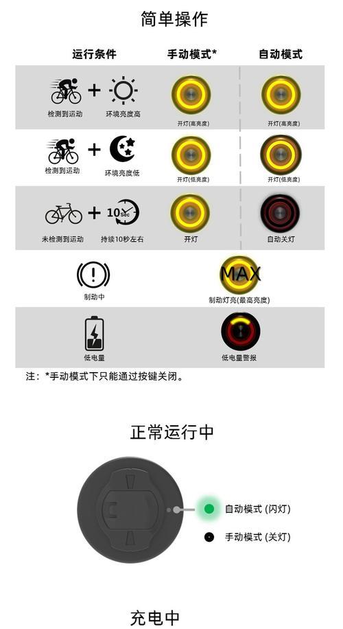 佳能充电器指示灯颜色含义是什么？指示灯变化代表什么？