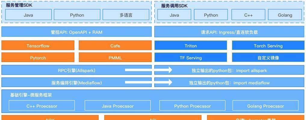 服务器监测框架是什么？如何正确使用？