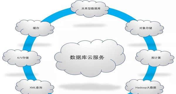 高分辨率云服务器的定义是什么？
