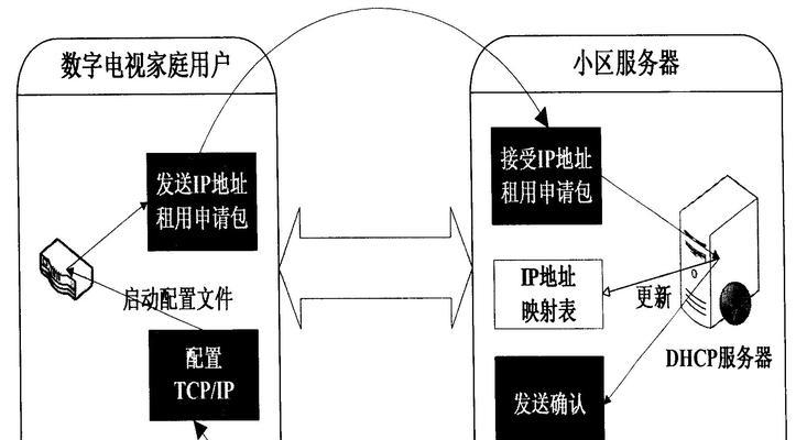 机顶盒修理店最近地址查询方法是什么？