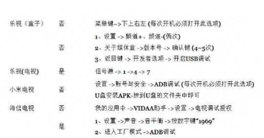 机顶盒开启电视机的步骤是什么？