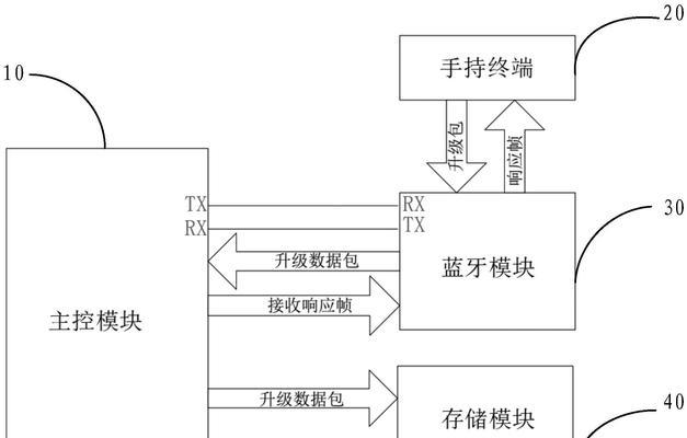 苹果电脑终端支持蓝牙吗？如何进行蓝牙连接？