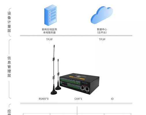 能源网关数据采集器的作用是什么？