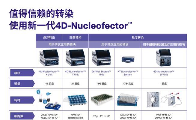 腰包平板支架的使用方法有哪些？