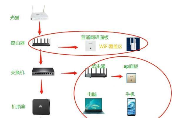 瘦终端连接wifi的步骤是什么？有哪些注意事项？