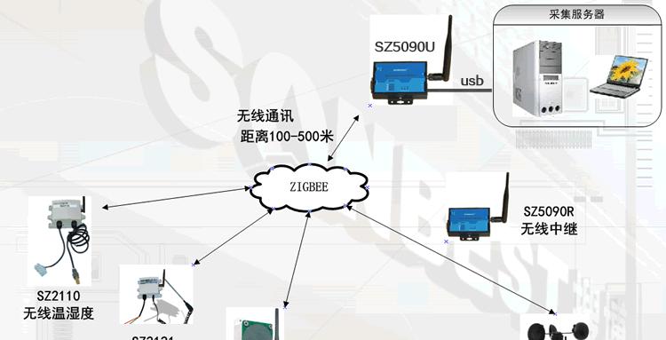 中枢网关天线接口添加步骤是什么？