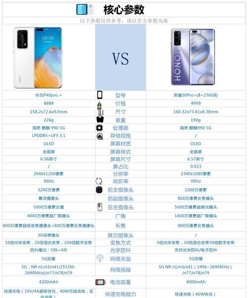 荣耀p40手机如何实现遥控电视功能？需要什么条件？