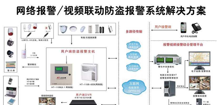 门窗报警器免网关功能是什么？如何安装使用？