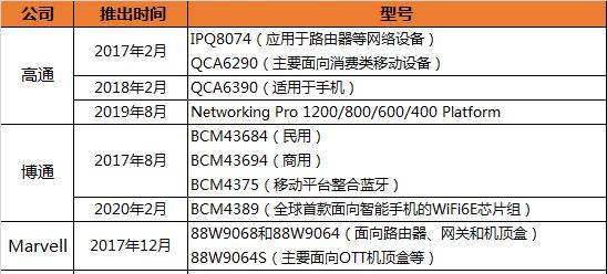 家庭wifi网费是如何计算的？有哪些计费方式？