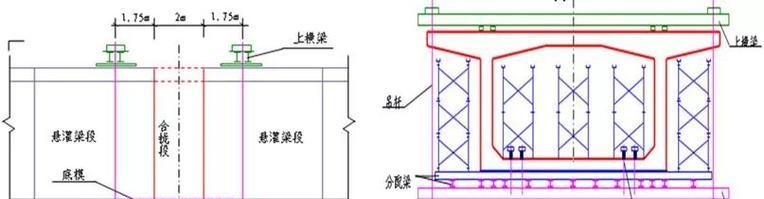 平板挂篮带腿支架的安装方法是什么？