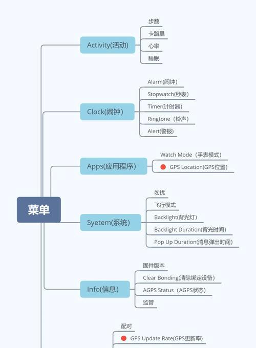 小块屏智能手表怎么用教程？操作指南是什么？