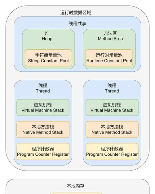 虚拟机开启服务器需要哪些步骤？操作中可能遇到哪些问题？