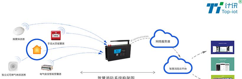 监控智能物联网网关怎么用？使用过程中需要注意什么？